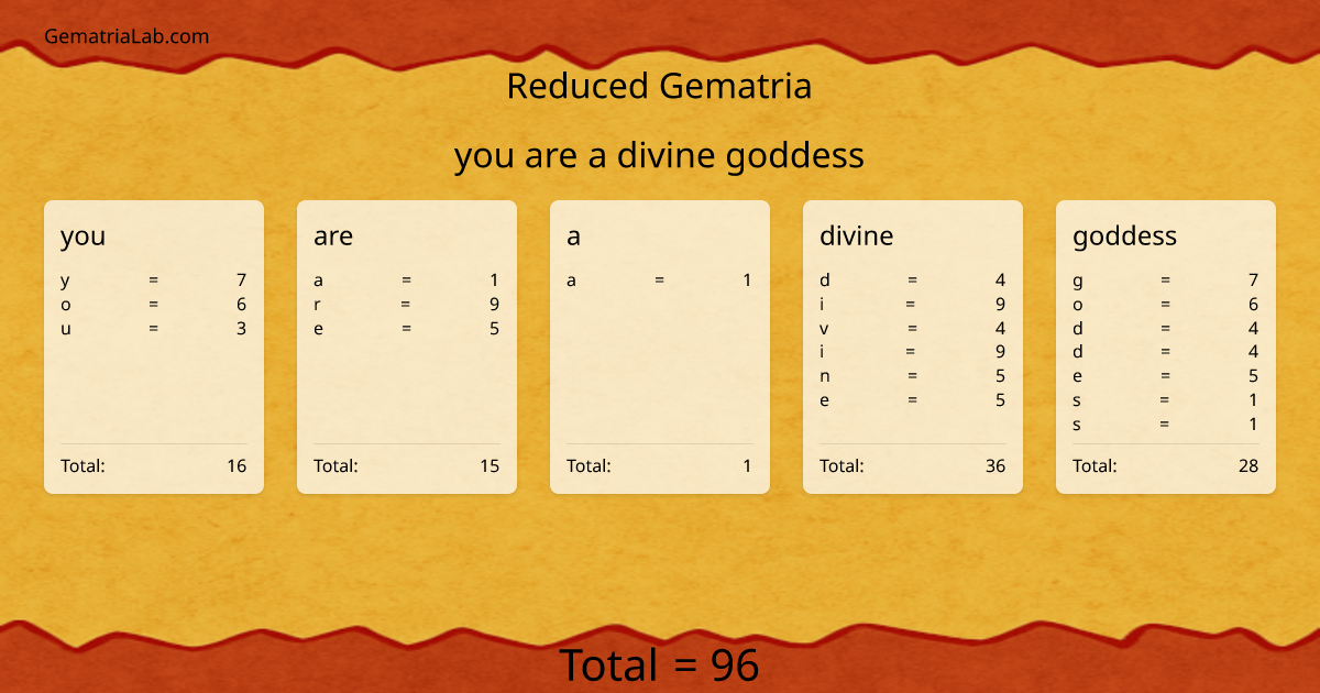 you are a divine goddess in reduced Gematria